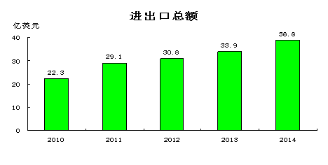 德陽市公眾信息網(wǎng) 科技賦能，智慧城市的數(shù)字脈搏